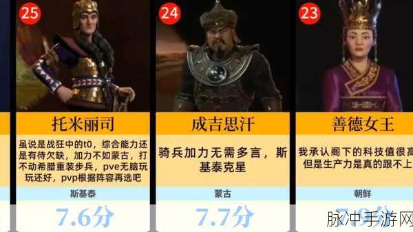 惊爆内幕!文明6‘六六’代号领袖,策略界的隐形王者大揭秘!