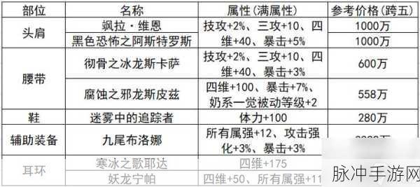DNF传说卡片升级全攻略，材料、技巧与策略