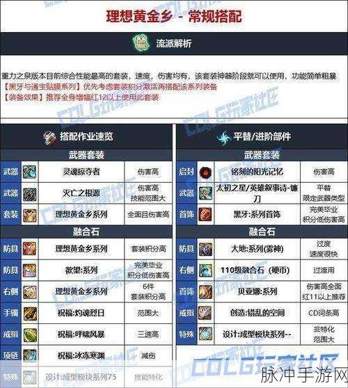 DNF复仇者110级装备搭配深度解析