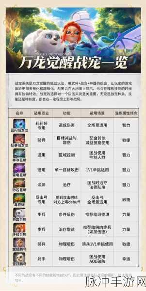 万国觉醒,25星保护物资挑战全攻略与实战秘籍