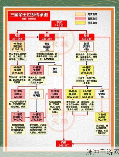 帝王三国,战略智慧与实战技巧的深度剖析