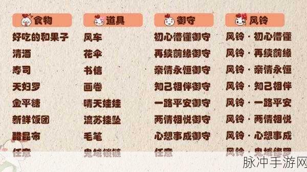 阴阳师缘结历练搭配全攻略,解锁风铃的秘密
