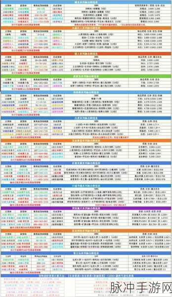 创造与魔法春意相迎冒险同行，活动全攻略