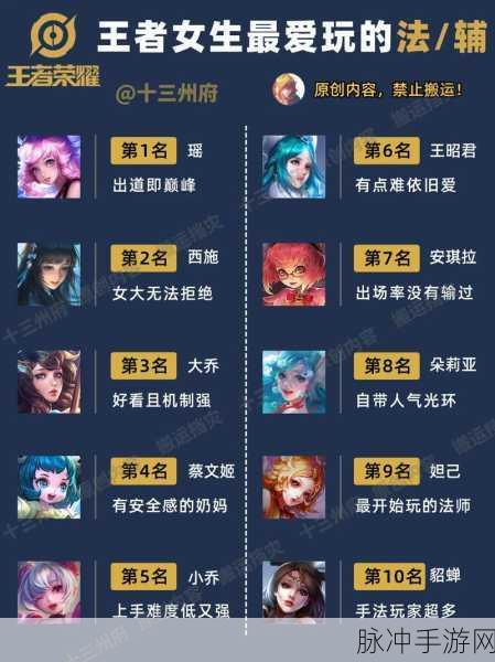 王者荣耀里最适合新手用的法师推荐