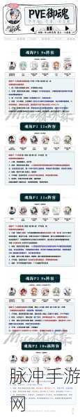 阴阳师挑战业原火副本，揭秘必备道具与攻略