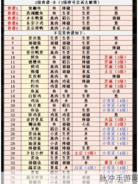 江湖悠悠，7级食谱配方与烹饪艺术全揭秘