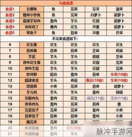 江湖悠悠，7级食谱配方与烹饪艺术全揭秘