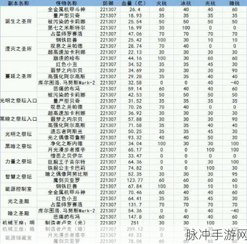 DNF卢克Raid全攻略，揭秘通关秘籍