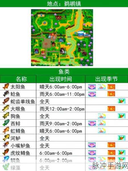 星露谷物语，梦幻水域探秘，金鱼与金星鱼的终极钓点大公开