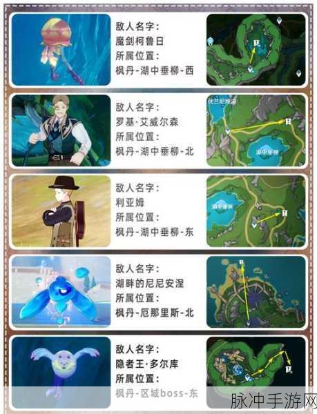 原神棕翎鹰位置全揭秘，猎鹰之旅的起点