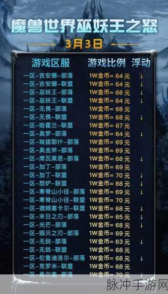 魔兽世界黑市竞标,多人竞拍下的拍卖时间揭秘