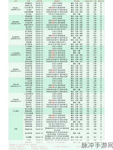 以闪亮之名贪吃飘飘食谱获取全攻略