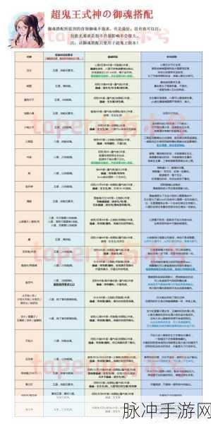 阴阳师高手进阶秘籍，大岳丸御魂搭配全攻略