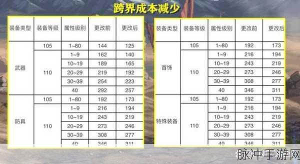 DNF神话跨界全攻略，引导之光与材料需求详解