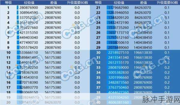 DNF神话跨界全攻略,引导之光与材料需求详解