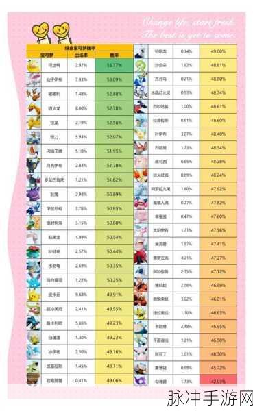 宝可梦大探险国服，历次更新与改动全解析