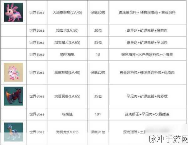 2025年春节前夕，揭秘创造与魔法资质提升秘籍，让你的宠物战力一飞冲天
