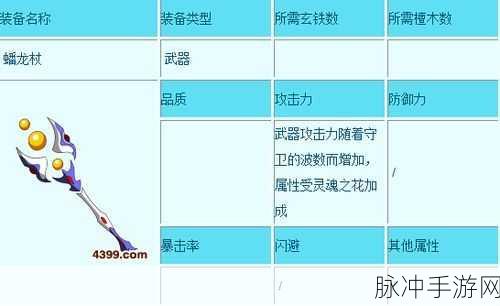 造梦西游3唐僧装备揭秘，哪件衣服自带帽子？