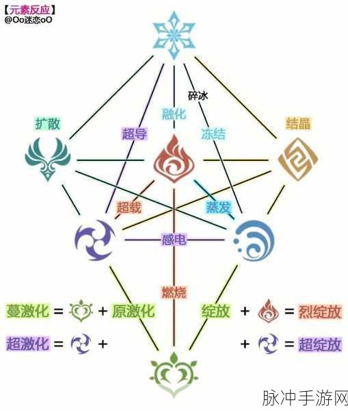 原神玩家必看，揭秘元素能量上限的轻松查看法