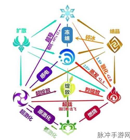 原神玩家必看,揭秘元素能量上限的轻松查看法