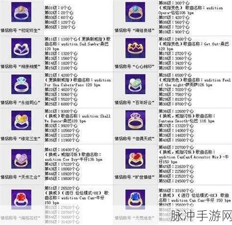 劲舞团结婚戒指获取全攻略