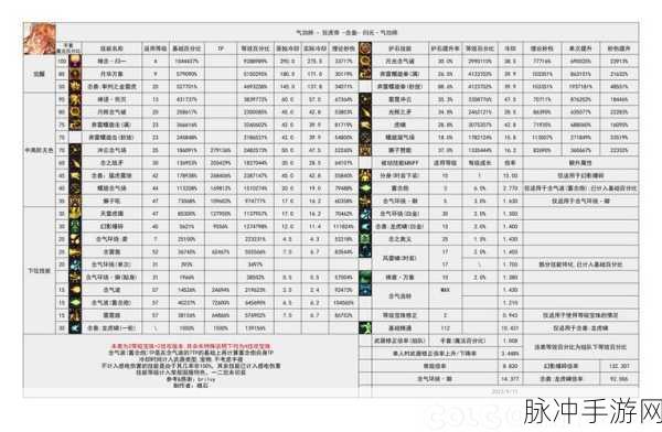DNF精神卡片全解析,提升角色战力的关键