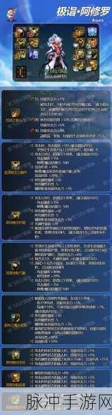 DNF阿修罗戒指选择指南，打造极致输出