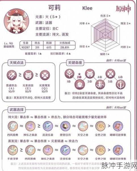可莉武器精选秘籍,点燃战力,火焰法师的极致绽放!