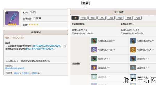 原神渔获突破材料全攻略，从入门到精通