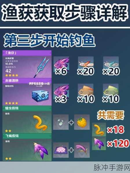 原神渔获突破材料全攻略,从入门到精通