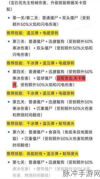 向僵尸开炮,精英怪挑战制胜秘籍大公开