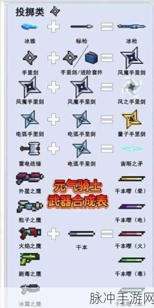 元气骑士，武器合成秘籍，解锁战斗新境界
