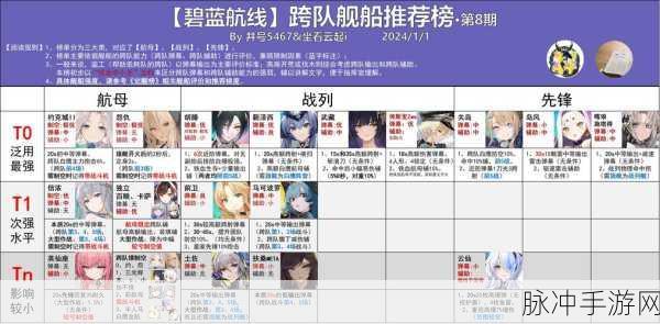 碧蓝航线后期阵容搭配全攻略