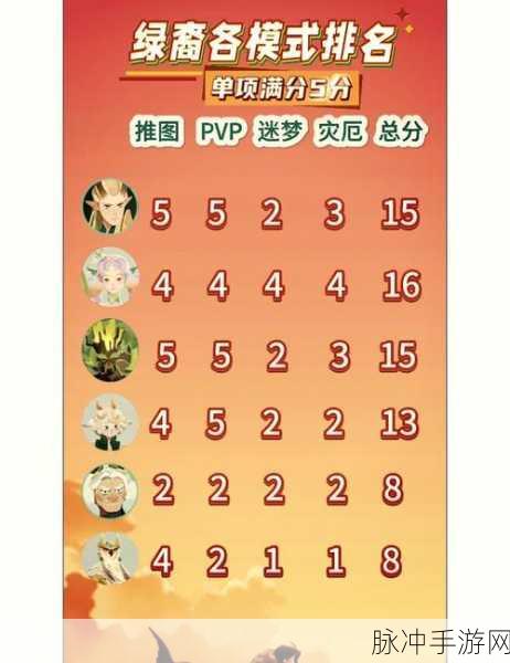 剑与远征，蛮血战神布鲁特斯的培养价值全解析