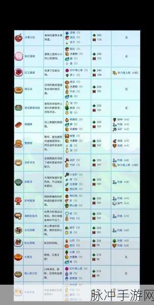星露谷物语，烹饪技艺深度剖析，新手厨师的进阶宝典