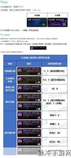 DNF附加属性性价比大揭秘，最新攻略深度解析