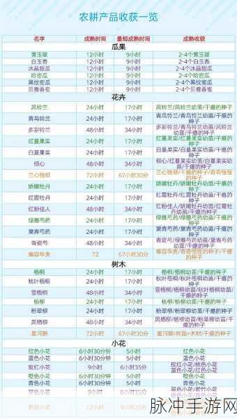 创造与魔法新版本揭秘,星月鳐饲料保底数量大公开