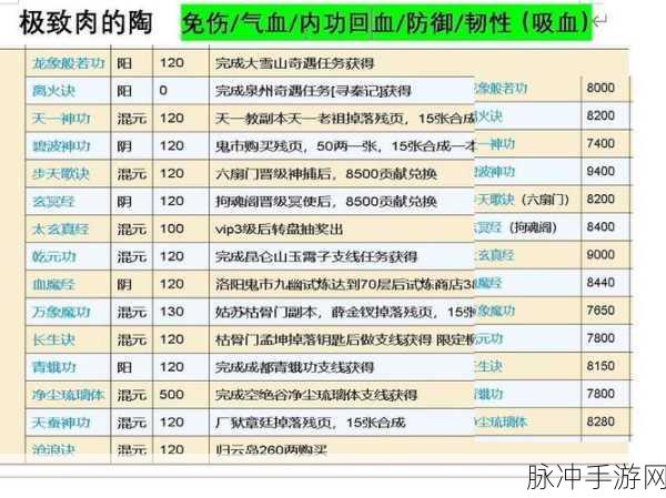 烟雨江湖陶渊溢武学搭配全攻略
