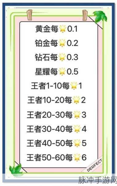 王者荣耀，深度剖析游戏玩法，解锁上分秘籍