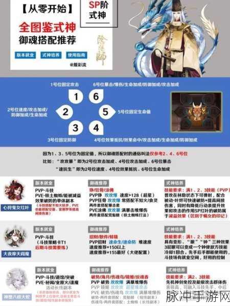 阴阳师SP鬼切速刷攻略，解锁强力式神不再是梦