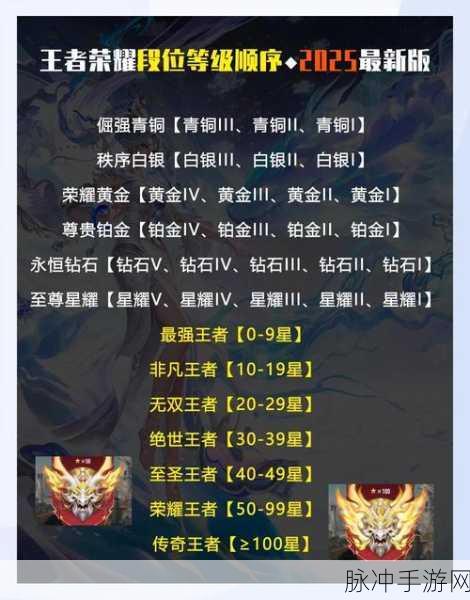 王者荣耀，解锁最强王者之路，技能攻略秘籍大公开