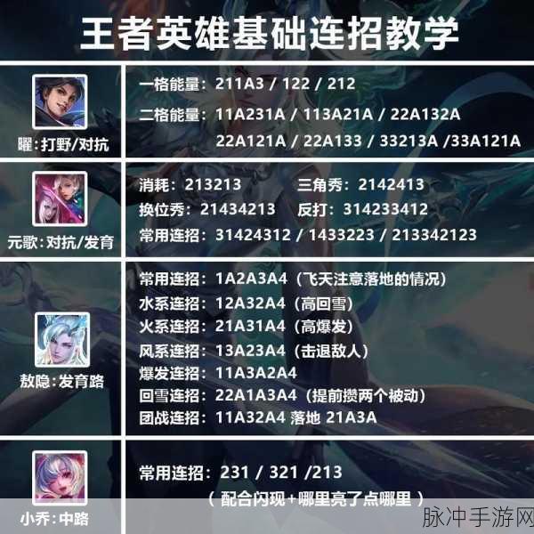 王者荣耀,解锁最强王者之路,技能攻略秘籍大公开