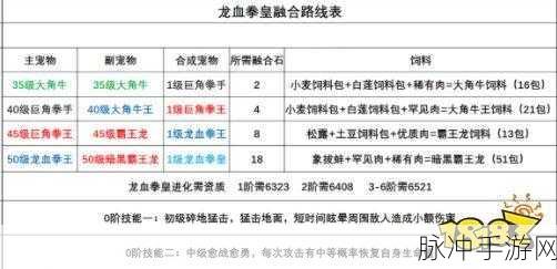 创造与魔法深度解析,龙血拳皇可6资质养成攻略