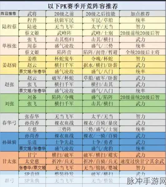 三国志战略版4级地攻略，揭秘兵力需求与战术布局
