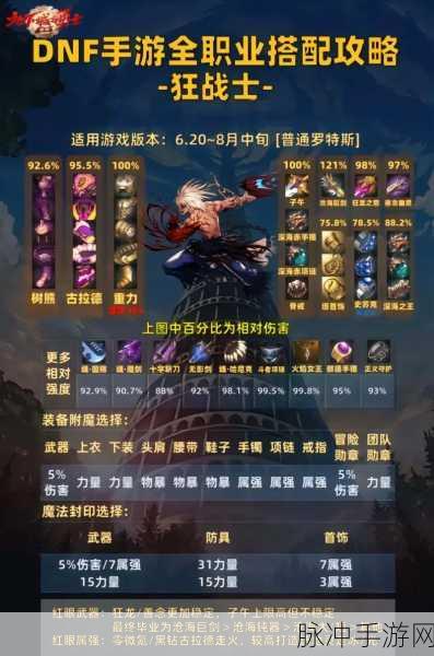 DNF70版本,哪些职业是刷图利器?
