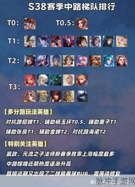 探寻王者之路,天梯排行榜全攻略