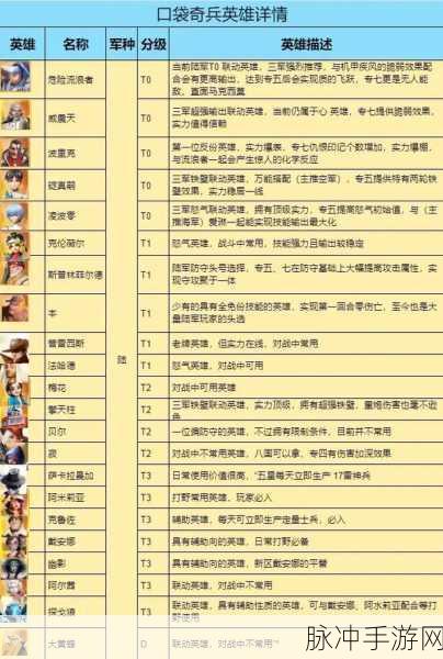 口袋奇兵，80级后解锁高效三英出战秘籍