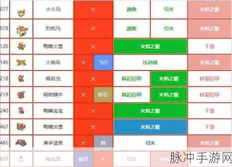 口袋妖怪复刻小火马种族值深度剖析