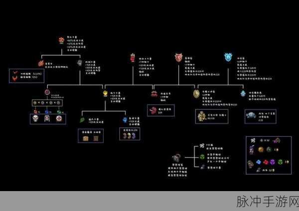 泰拉瑞亚强力手套,解锁无限合成可能