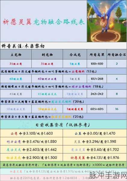 创造与魔法宠物融合石，获取与实战全攻略